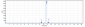 Anti-HTRA1 Reference Antibody (Galegenimab)